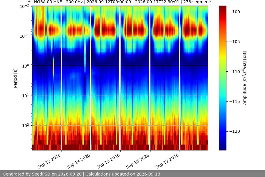 spectrogram week