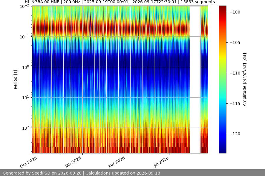 spectrogram year