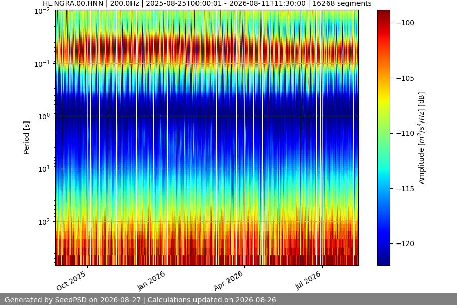 spectrogram full