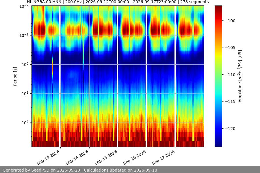 spectrogram week