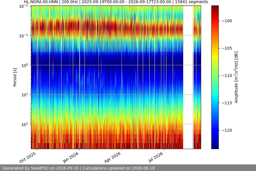 spectrogram year