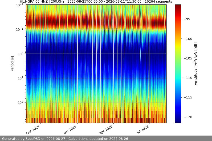 spectrogram full