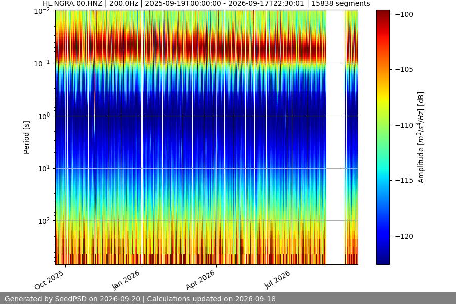 spectrogram year