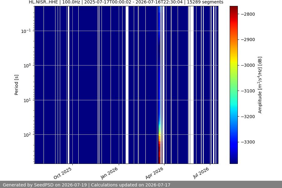 spectrogram full