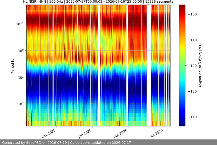 spectrogram full