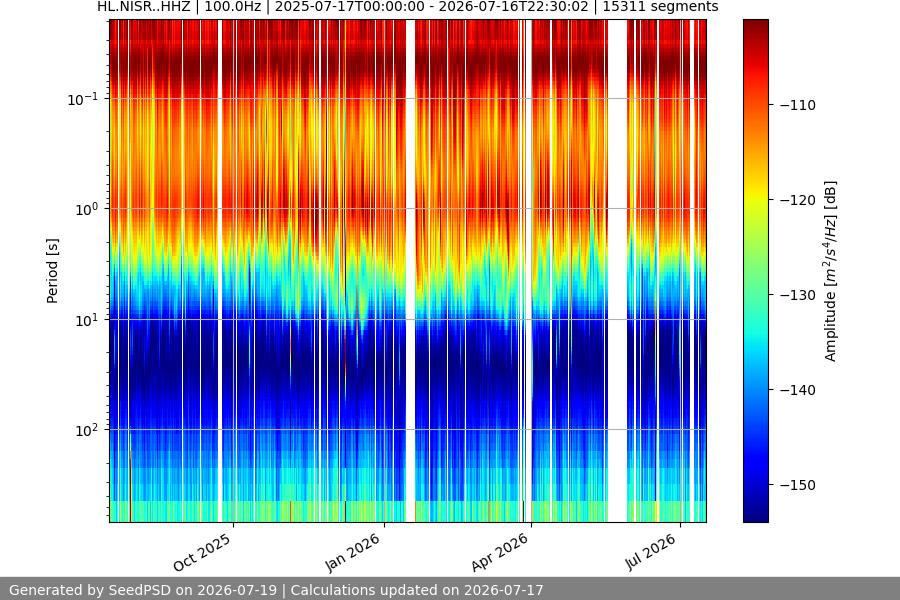 spectrogram full