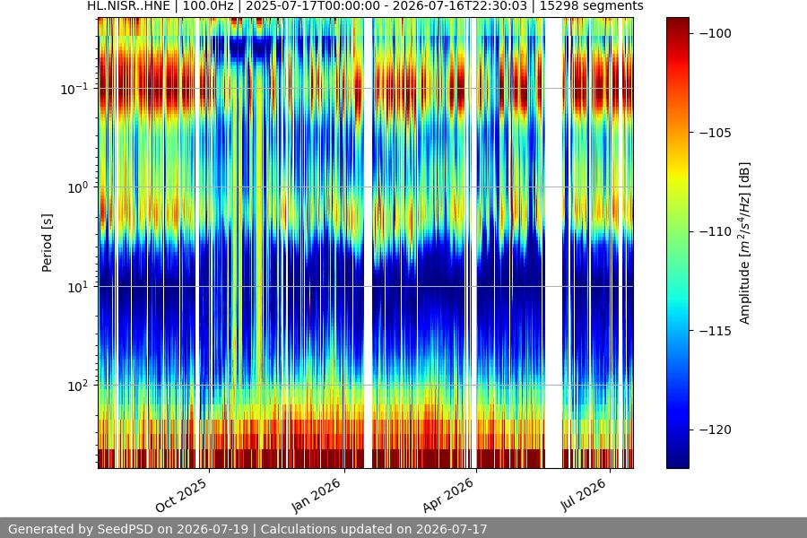 spectrogram full