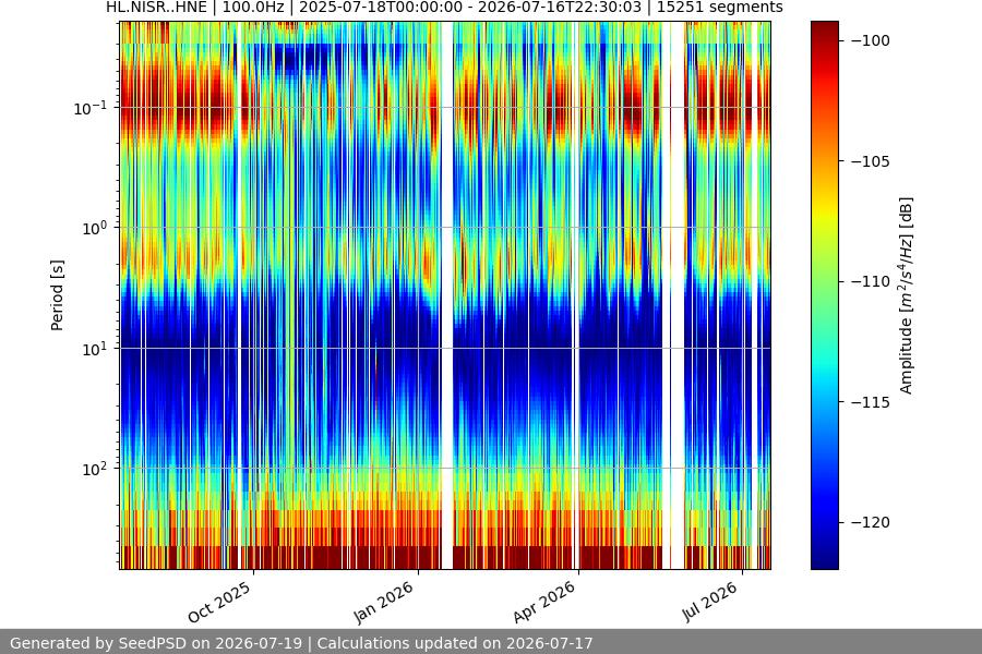 spectrogram year