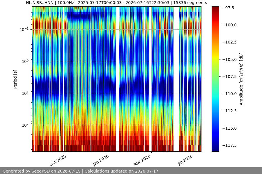 spectrogram full