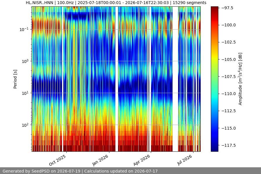 spectrogram year