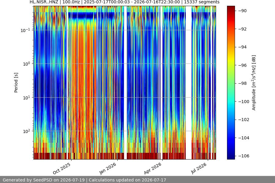 spectrogram full