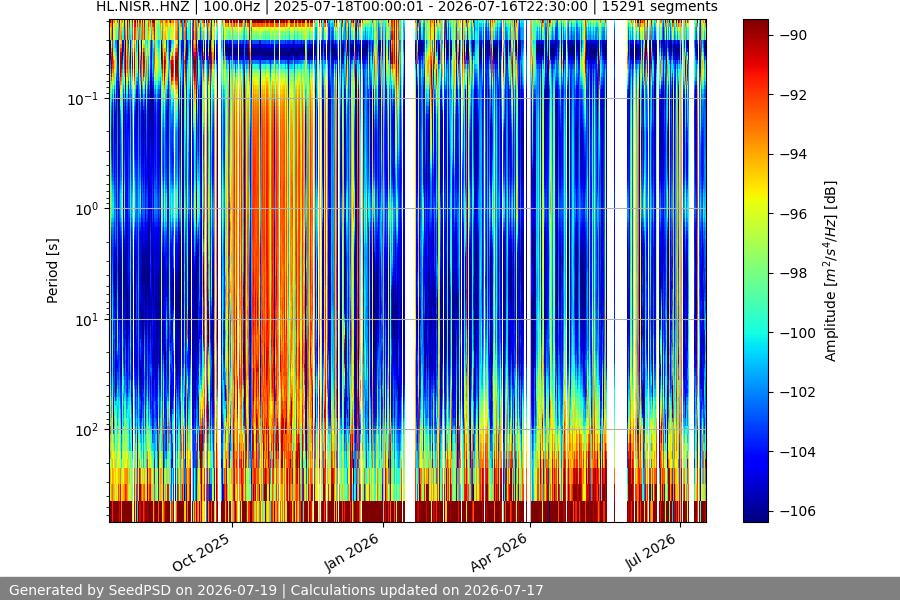 spectrogram year