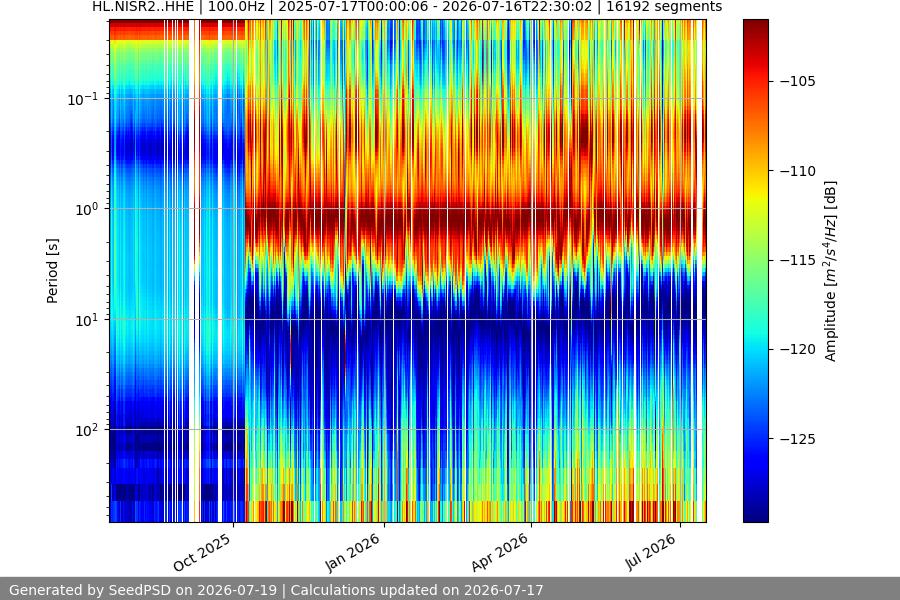 spectrogram full