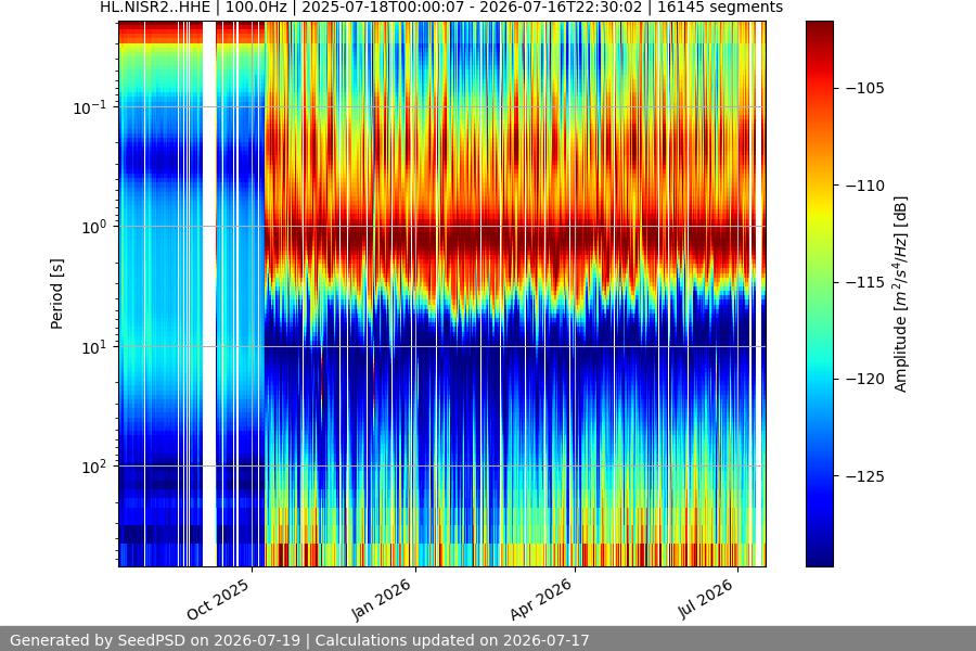 spectrogram year