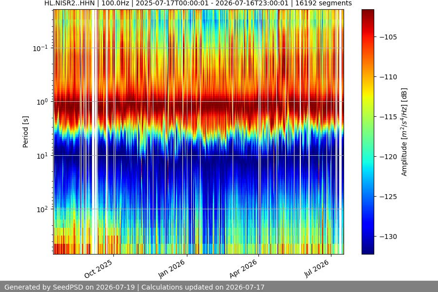 spectrogram full