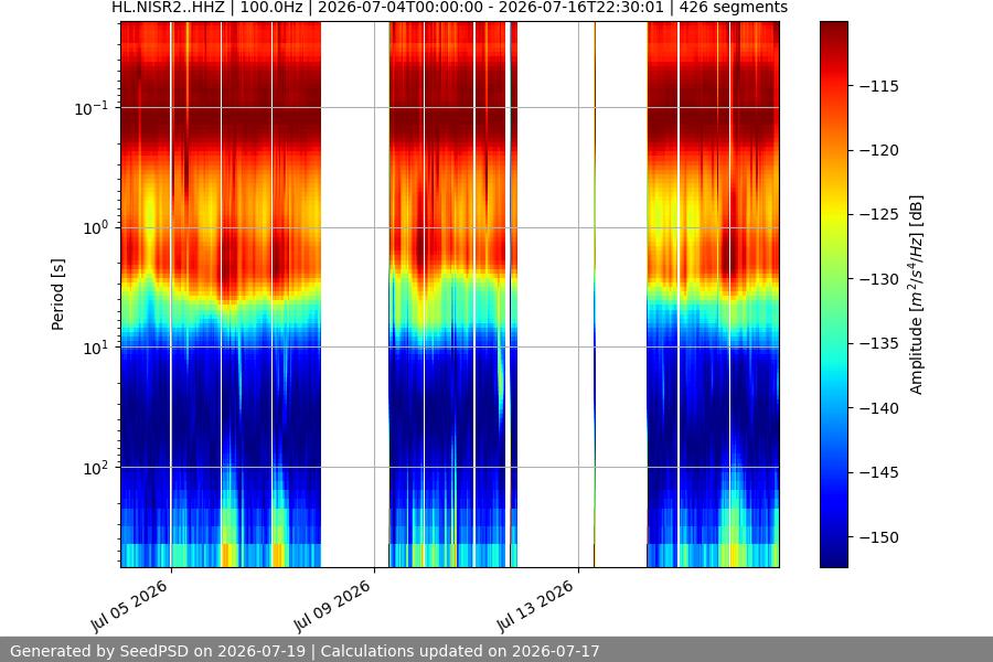 spectrogram two_weeks