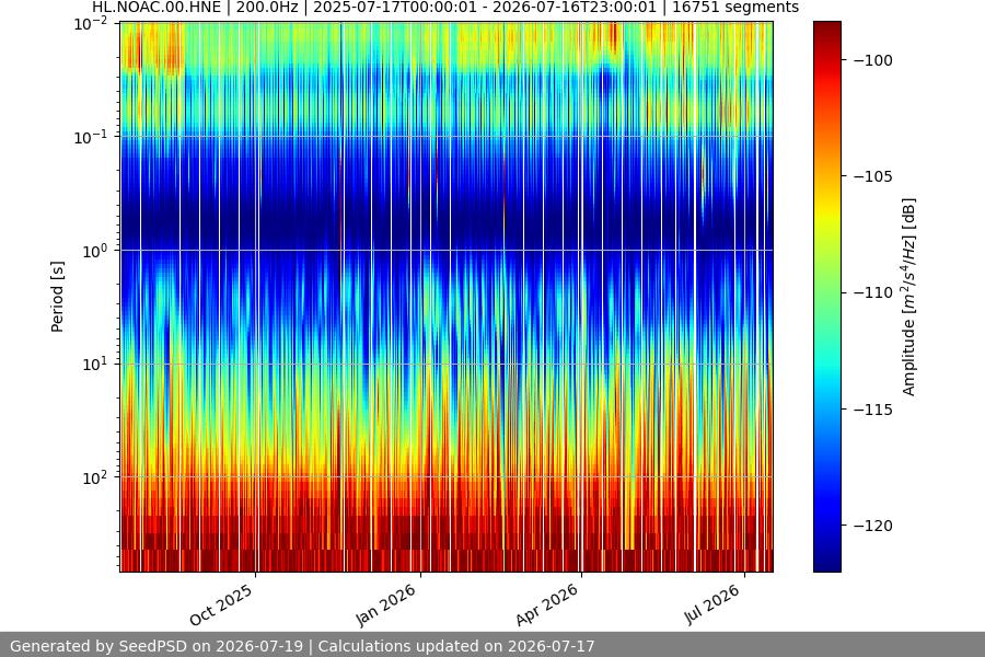 spectrogram full