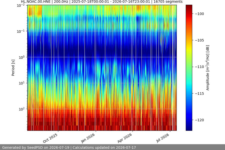 spectrogram year