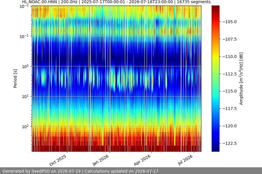 spectrogram full
