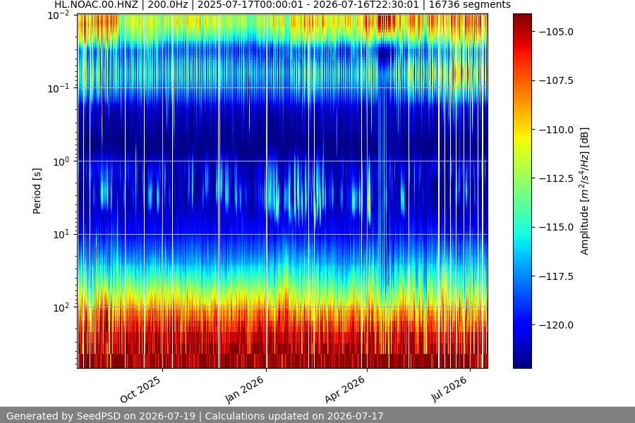 spectrogram full