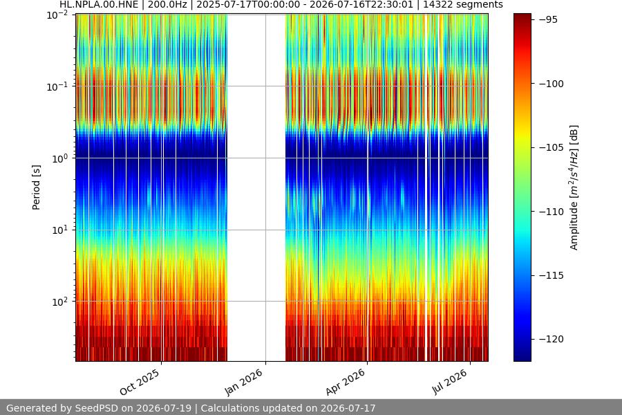 spectrogram full