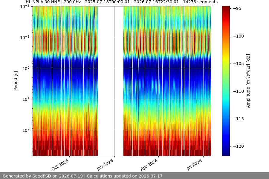 spectrogram year