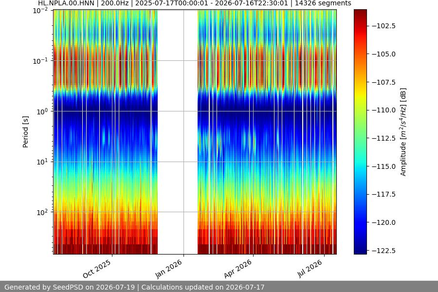 spectrogram full