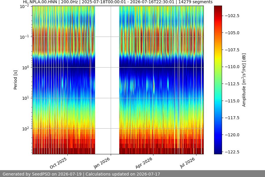 spectrogram year