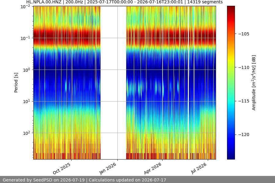 spectrogram full