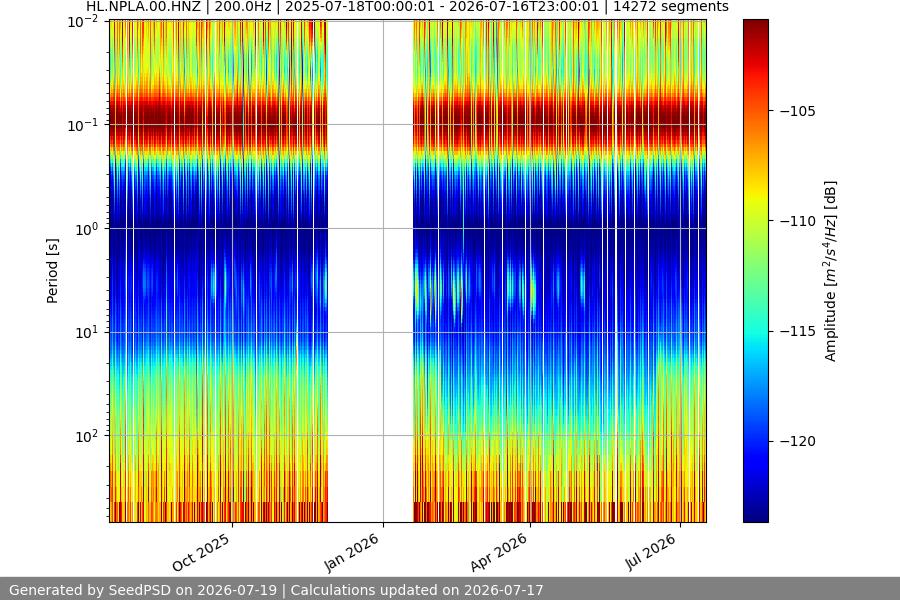 spectrogram year