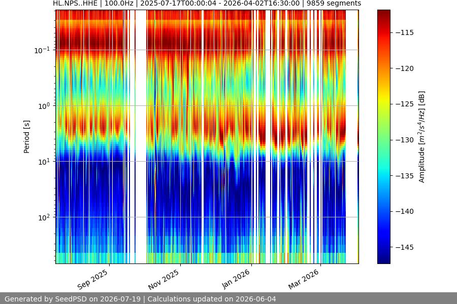 spectrogram full