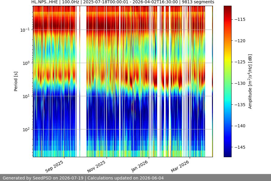 spectrogram year