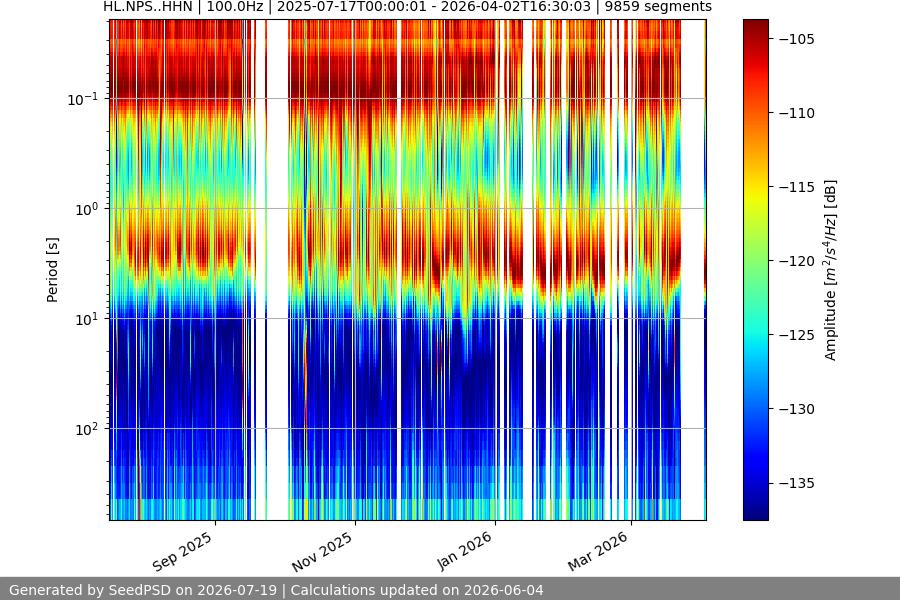 spectrogram full