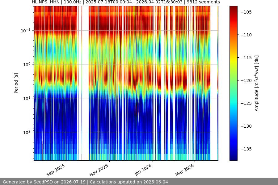 spectrogram year