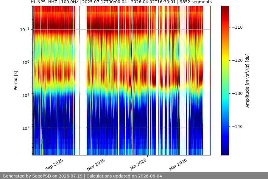 spectrogram full