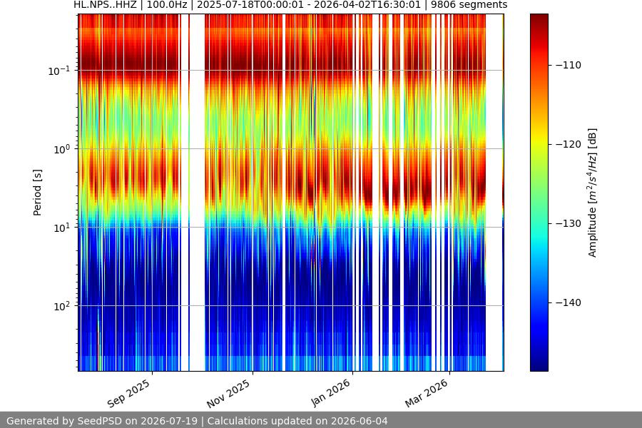 spectrogram year