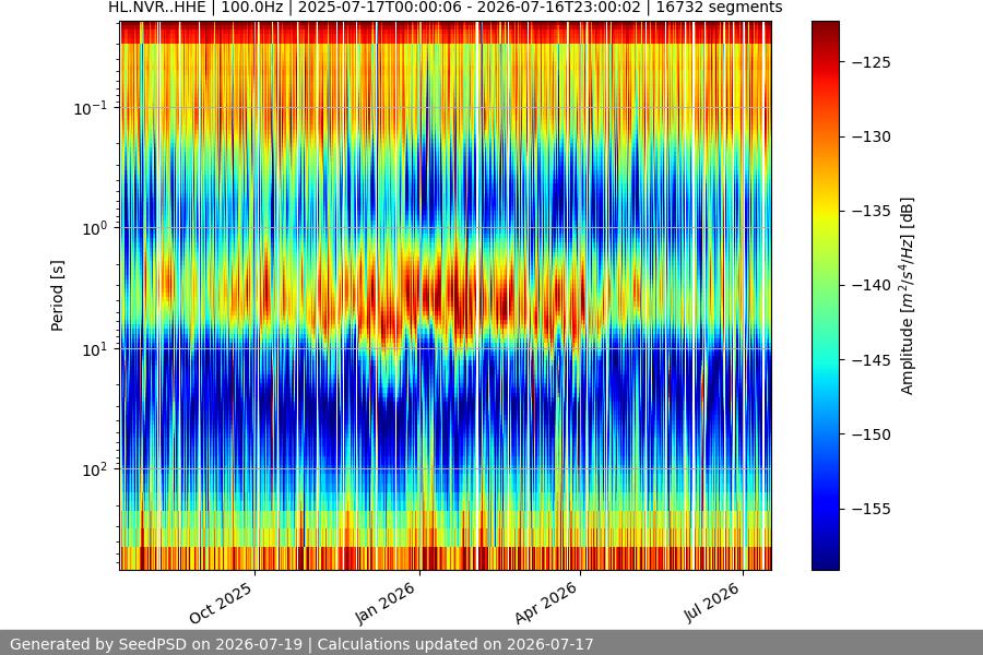spectrogram full