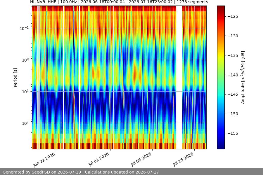 spectrogram month