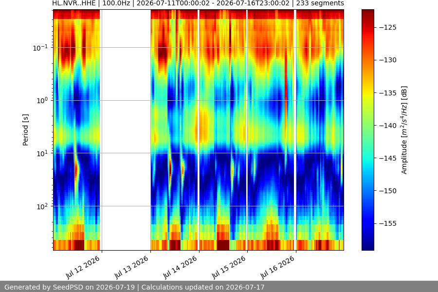 spectrogram week