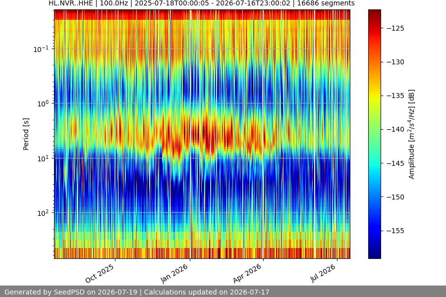 spectrogram year