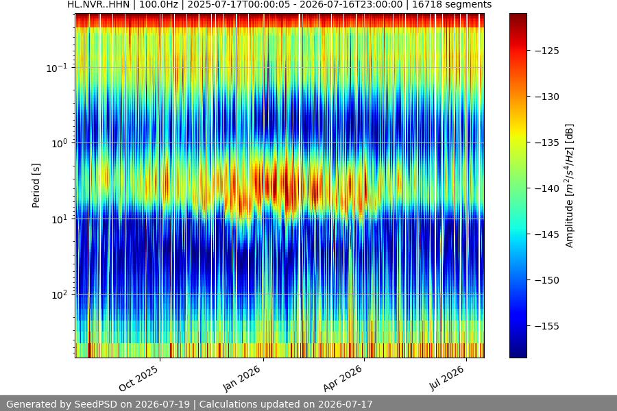 spectrogram full