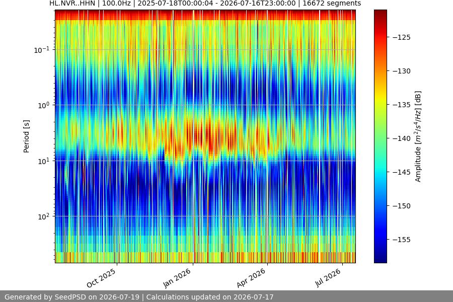spectrogram year
