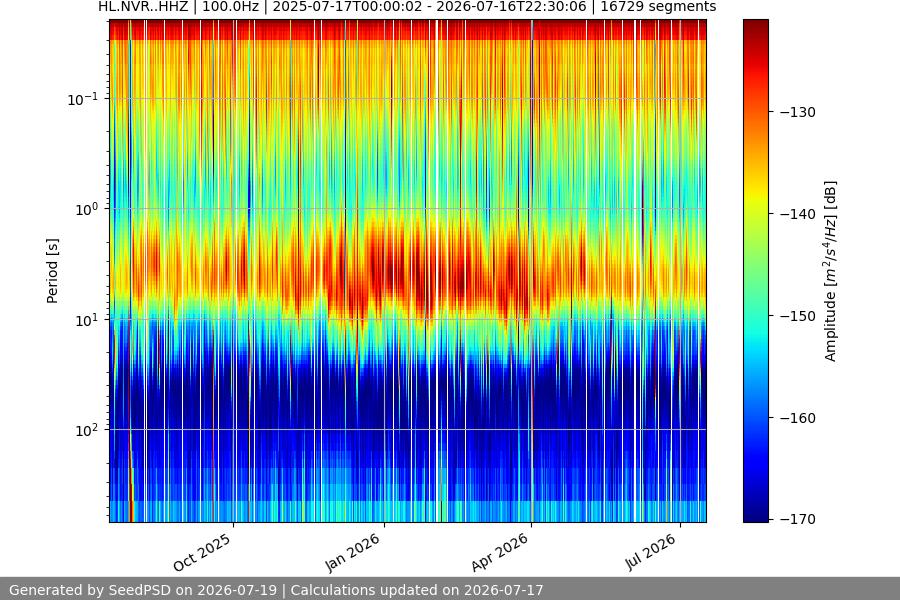 spectrogram full
