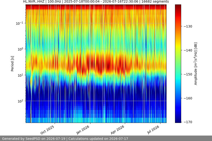 spectrogram year