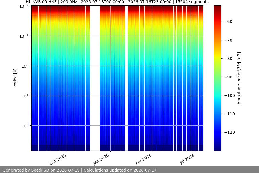 spectrogram year