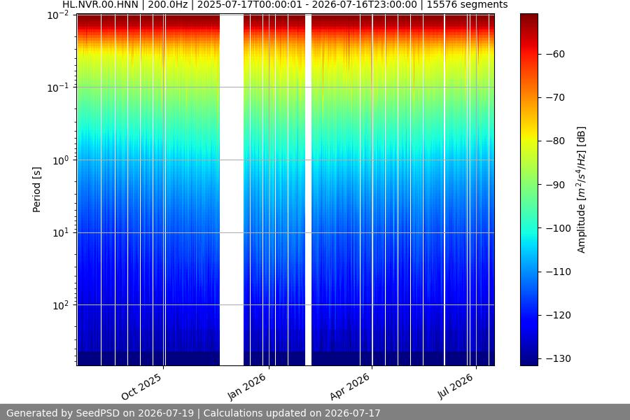 spectrogram full