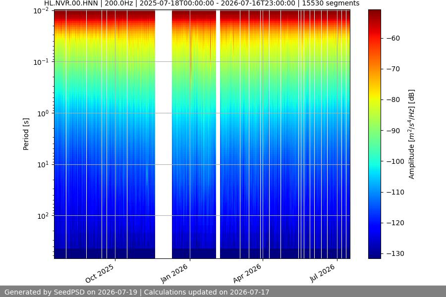 spectrogram year