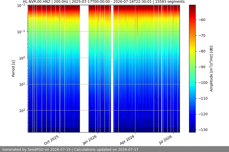 spectrogram full