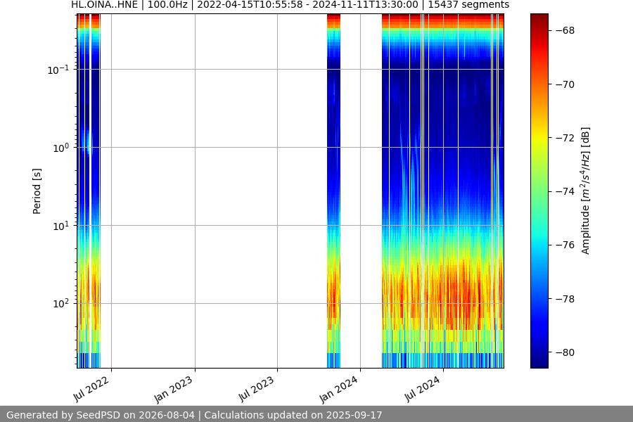 spectrogram full