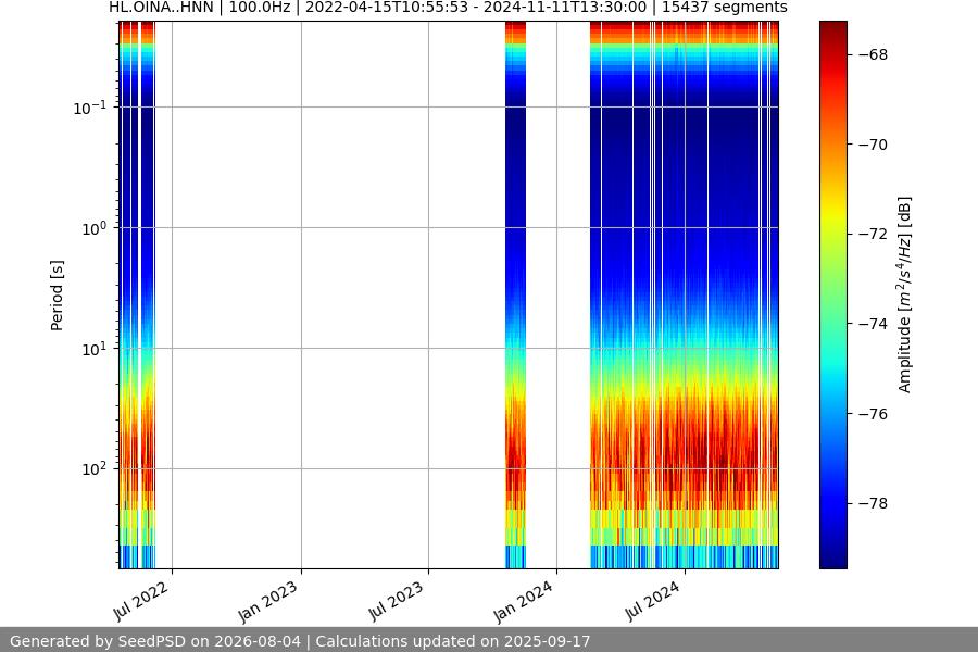 spectrogram full